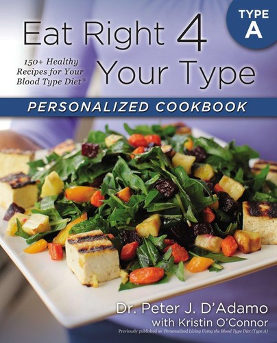Eat right your - your, type